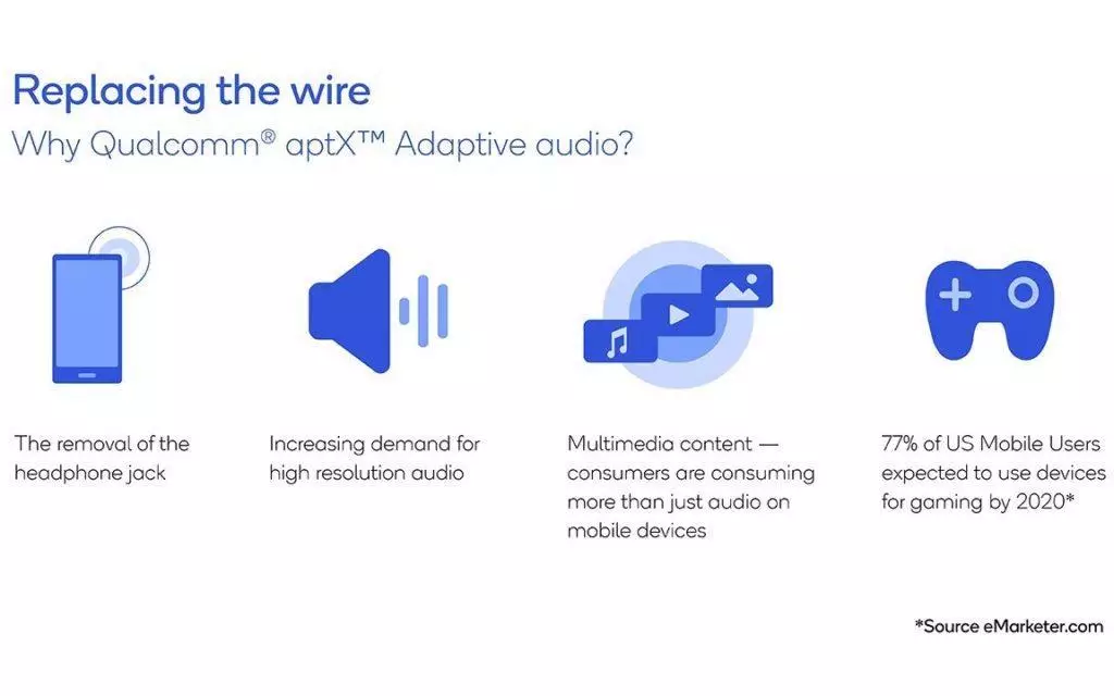 qualcomm aptx adaptive kodek