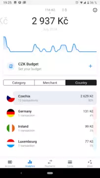 revolut cz budget zeme