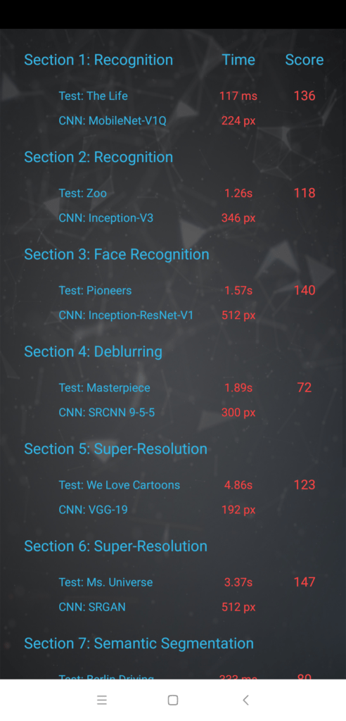 Podrobné výsledky AI Benchmark