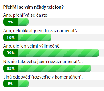 Výsledky ankety k 19. září 14:00
