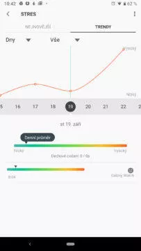 Samsung Galaxy Watch stres