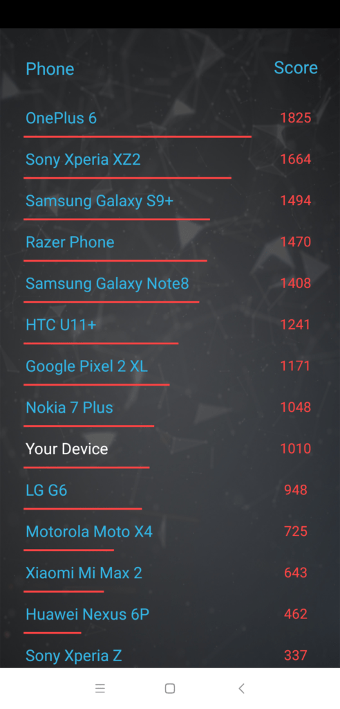 Srovnání s ostatními AI Benchmark