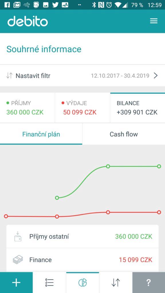 Domácí cashflow Debito