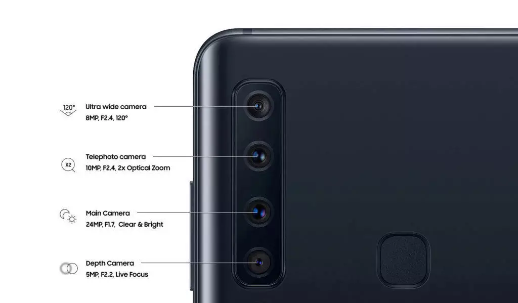 Galaxy A9_ctyrnasobny fotoaparat