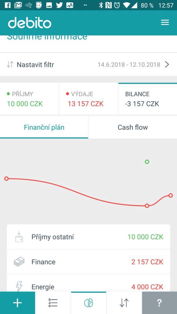 Zobrazení situace v grafu Debito