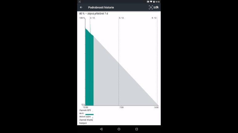 Android 5.0 Lollipop: Stav baterie v procentech a informace o spotřebě