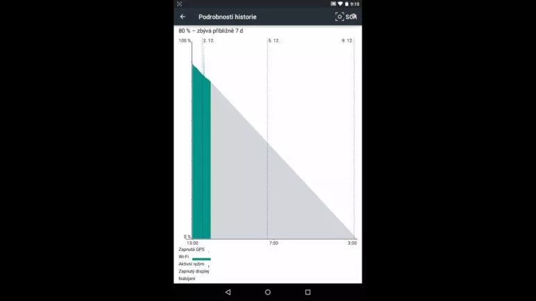 Android 5.0 Lollipop: Stav baterie v procentech a informace o spotřebě