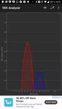 Hledání volného pásma na 2,4GHz Wi-Fi