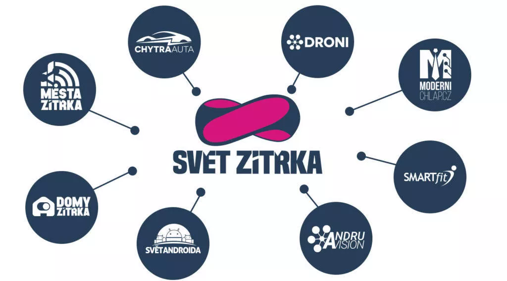 svet zitrka pavouk svet zitrka pavouk
