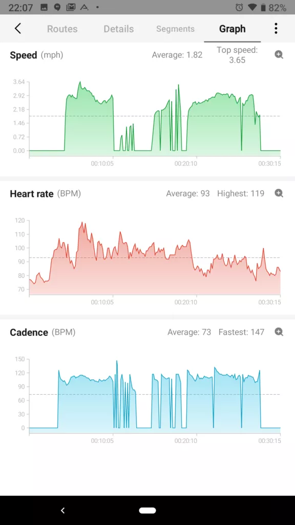 Xiaomi Amazfit aplikace grafy aktivity