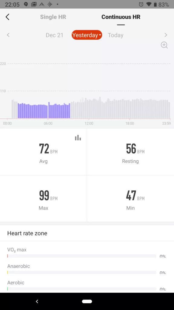 Xiaomi Amazfit aplikace mereni tepu