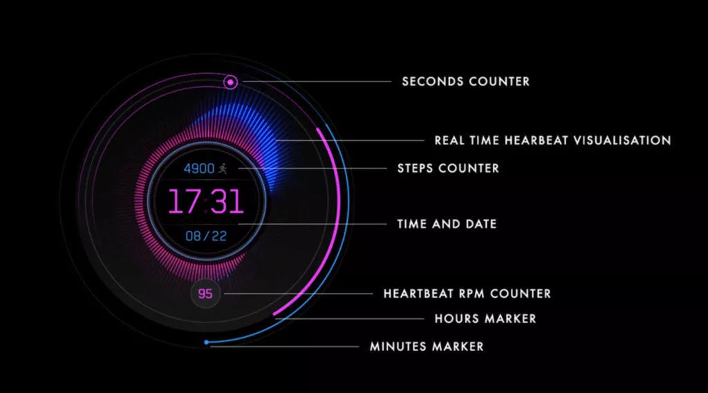 xiaomi amazfit verge cifernik scifi