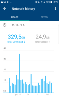 aplikace Google Wi-Fi historie