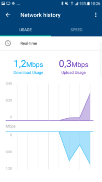 aplikace Google Wi-Fi rychlost internetu