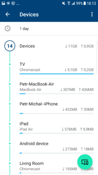 aplikace Google Wi-Fi zarizeni vyuziti