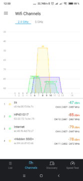 Obsazení kanálů Wi-Fi