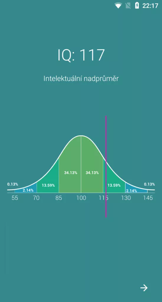 Co urcuje IQ?