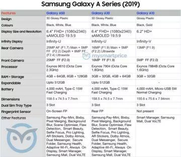 samsung galaxy a50 a30 a10 parametry specifikace