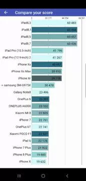 Samsung Galaxy S10 Plus 6GB RAM benchmark skore a porovnani