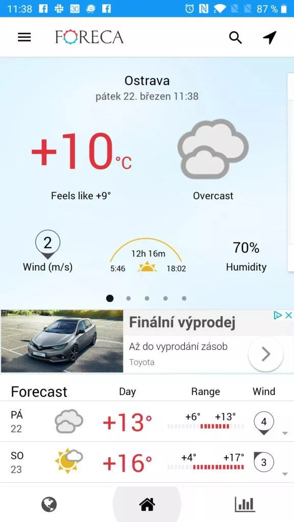 Aktuální situace