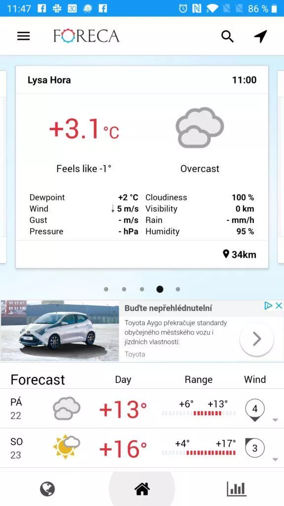 Údaje z meteostanice