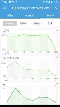 aplikace ihealth myvitals oxymetr grafy