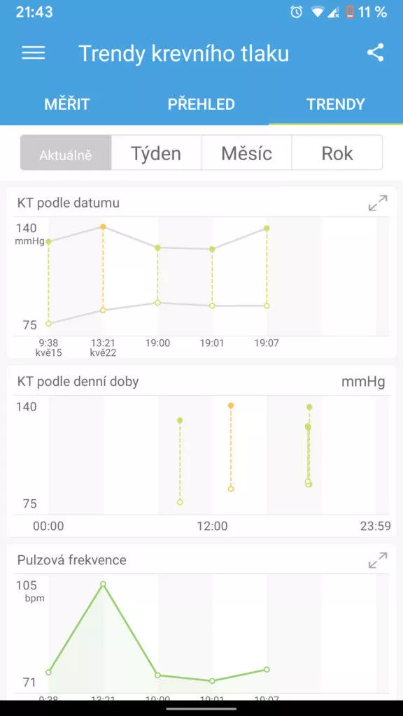 iHealth aplikace grafy