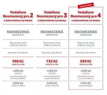 vodafone neomezena data