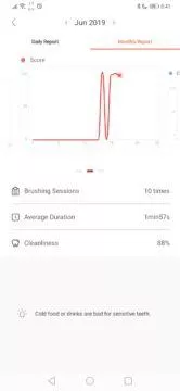Měsíční výpis čištění zubů - elektrický kartáček Xiaomi