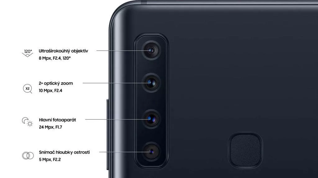 Fotoaparáty v mobilu Samsung A9