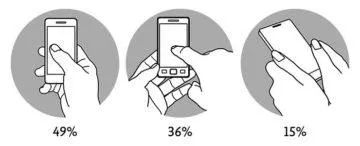 Držení mobilu jednou rukou - úchopy