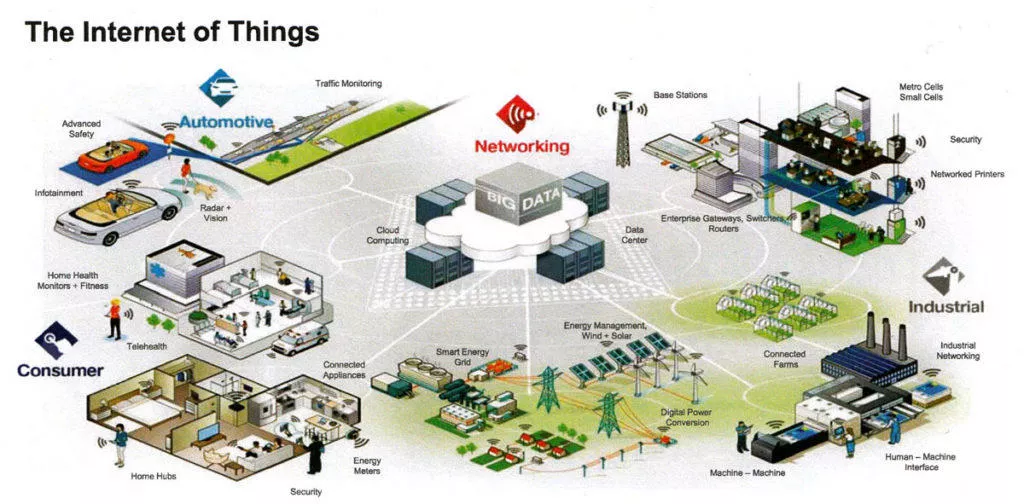 internet of things 5g internet veci