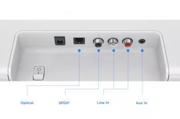 Konektory soundbaru Xiaomi