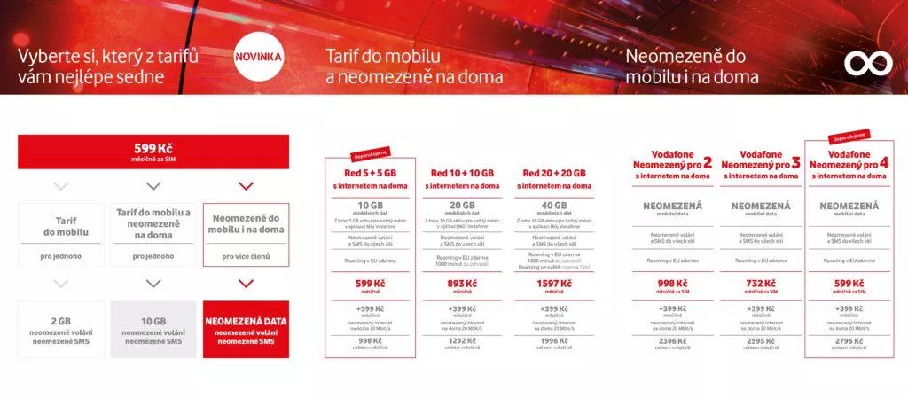 Nová nabídka tarifů od Vodafone Nová nabídka tarifů od Vodafone