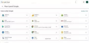 Služby Google - využití