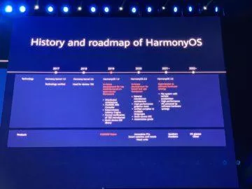 harmonyos