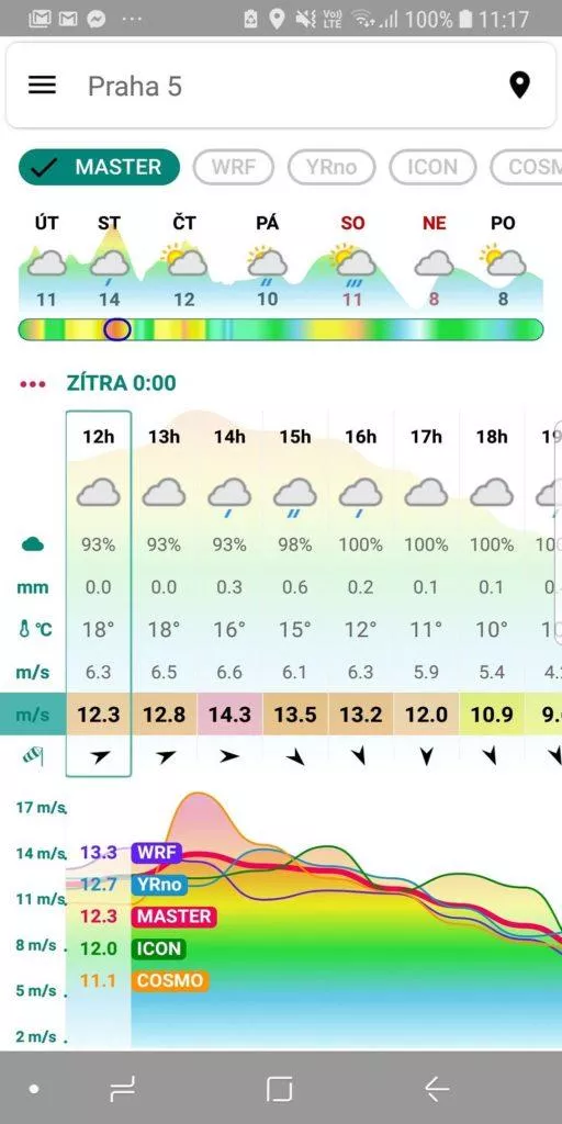 Počasí Meteo - jaké bude počasí?
