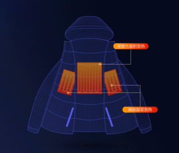 xiaomi bunda s vyhříváním