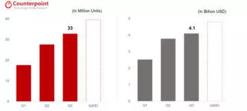 zcela bezdratova sluchatka Q3 2019 TWS