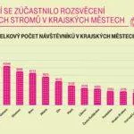 geolokace vánoční stromky T-Mobile infografika 1