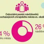 geolokace vánoční stromky T-Mobile infografika 3