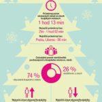 geolokace vánoční stromky T-Mobile infografika komplet