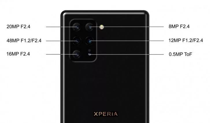 https://www.svetandroida.cz/media/2019/12/sony-xperia-3-6-fotoaparatu.jpg