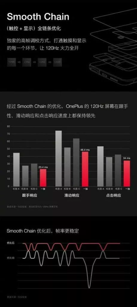 120Hz displej OnePlus specifikace 2