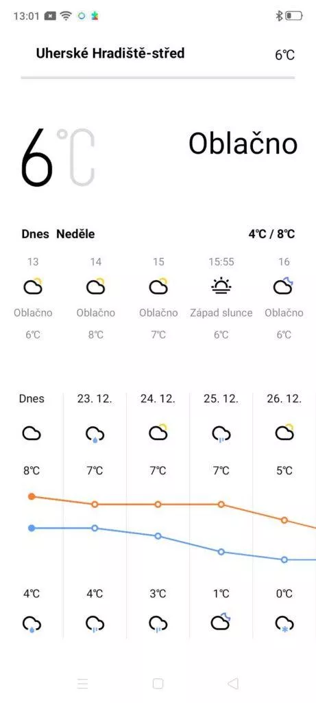 realme 5 pocasi