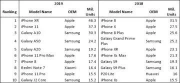 iphone xr prodeje