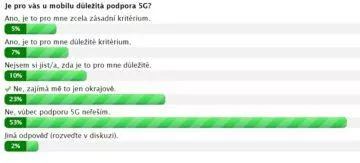 Je pro vás u mobilu důležitá podpora 5G?