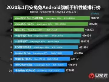antutu benchmark google play odstranění antutu benchmark google play odstranění