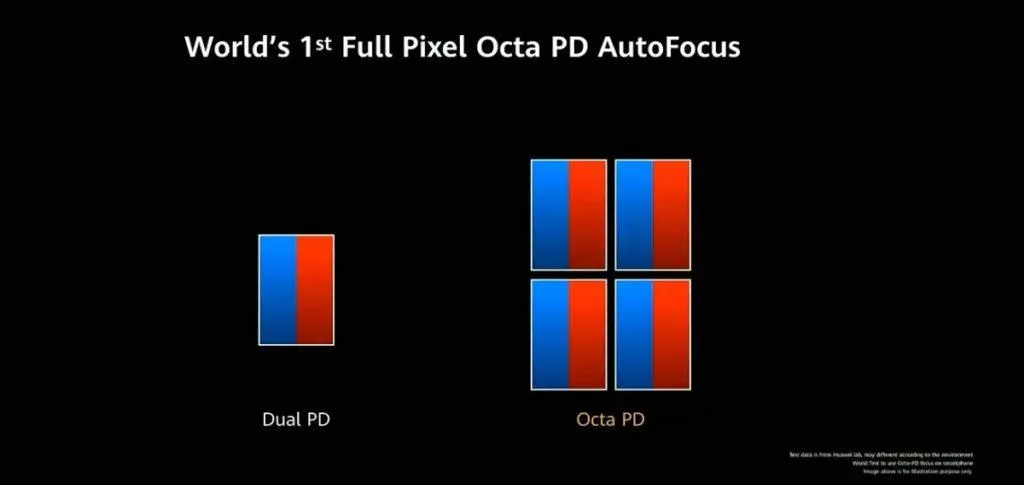 Octa PD AutoFocus