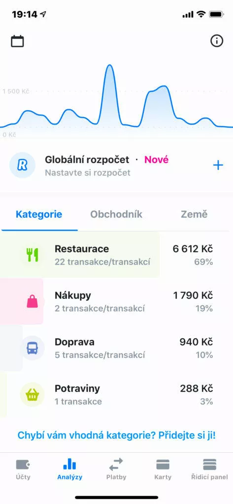 globální rozpočet